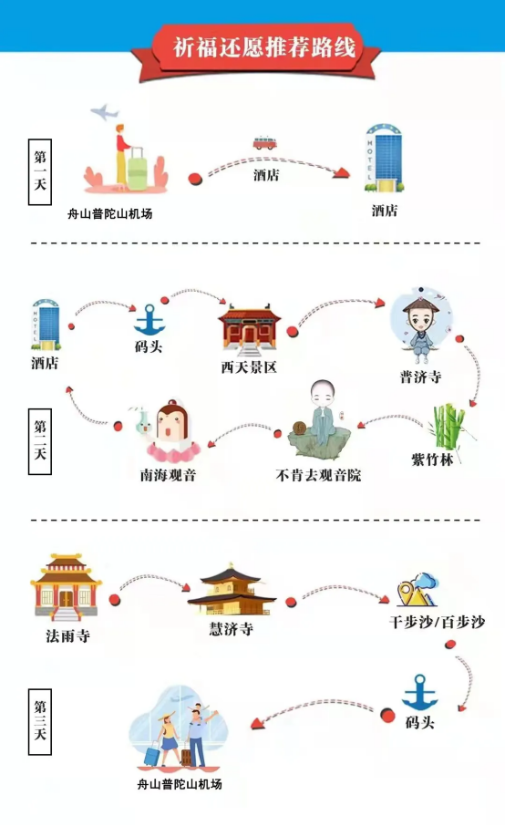 祈福之旅普陀山直飞舟山三日游-第3张图片-河南中青旅行社【官方网站】-郑州旅行社-河南中青旅官网-河南旅行社-河南出发-郑州出发，0371-88881500